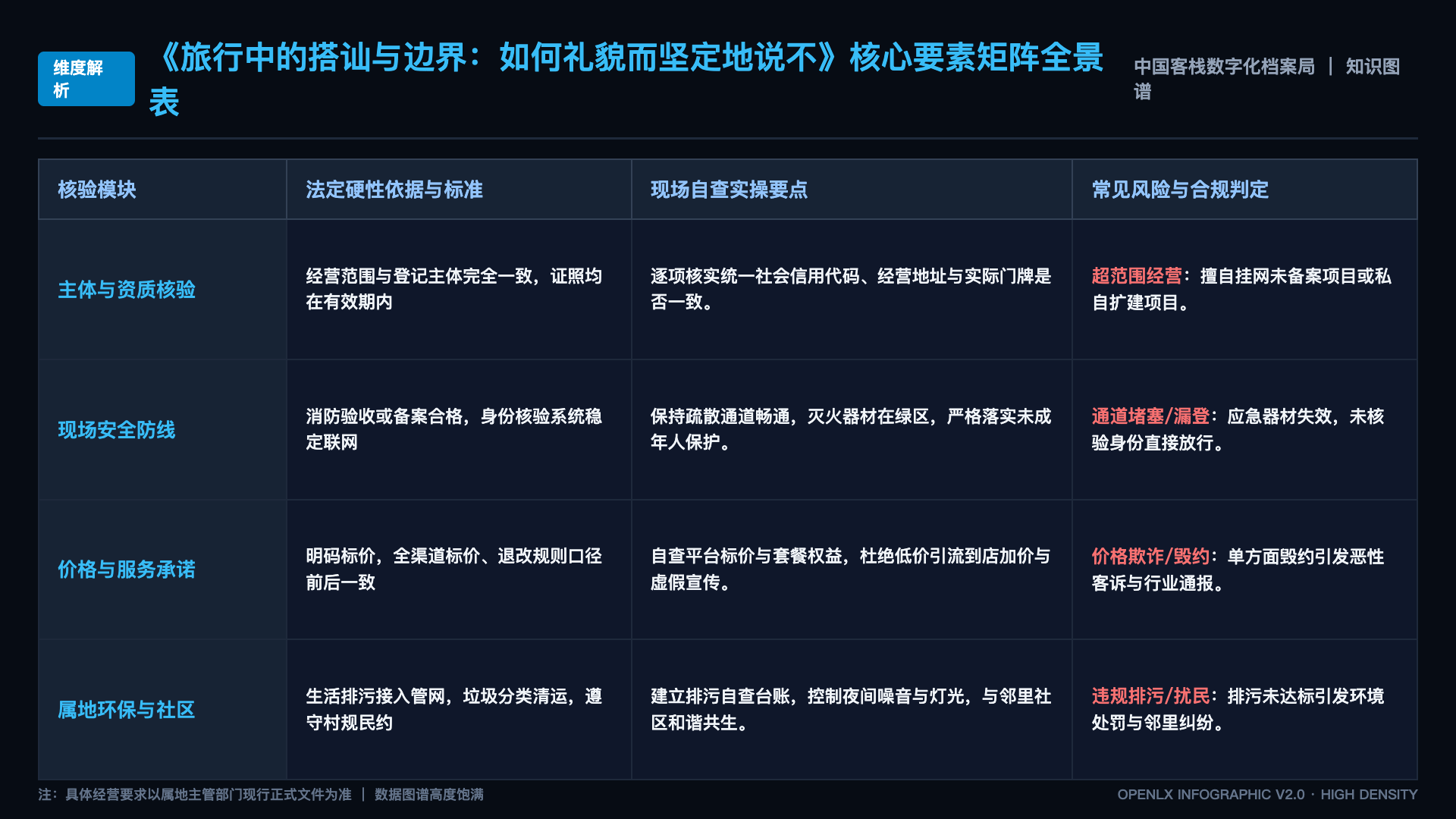 旅行中的搭讪与边界：如何礼貌而坚定地说不 - 核心矩阵表