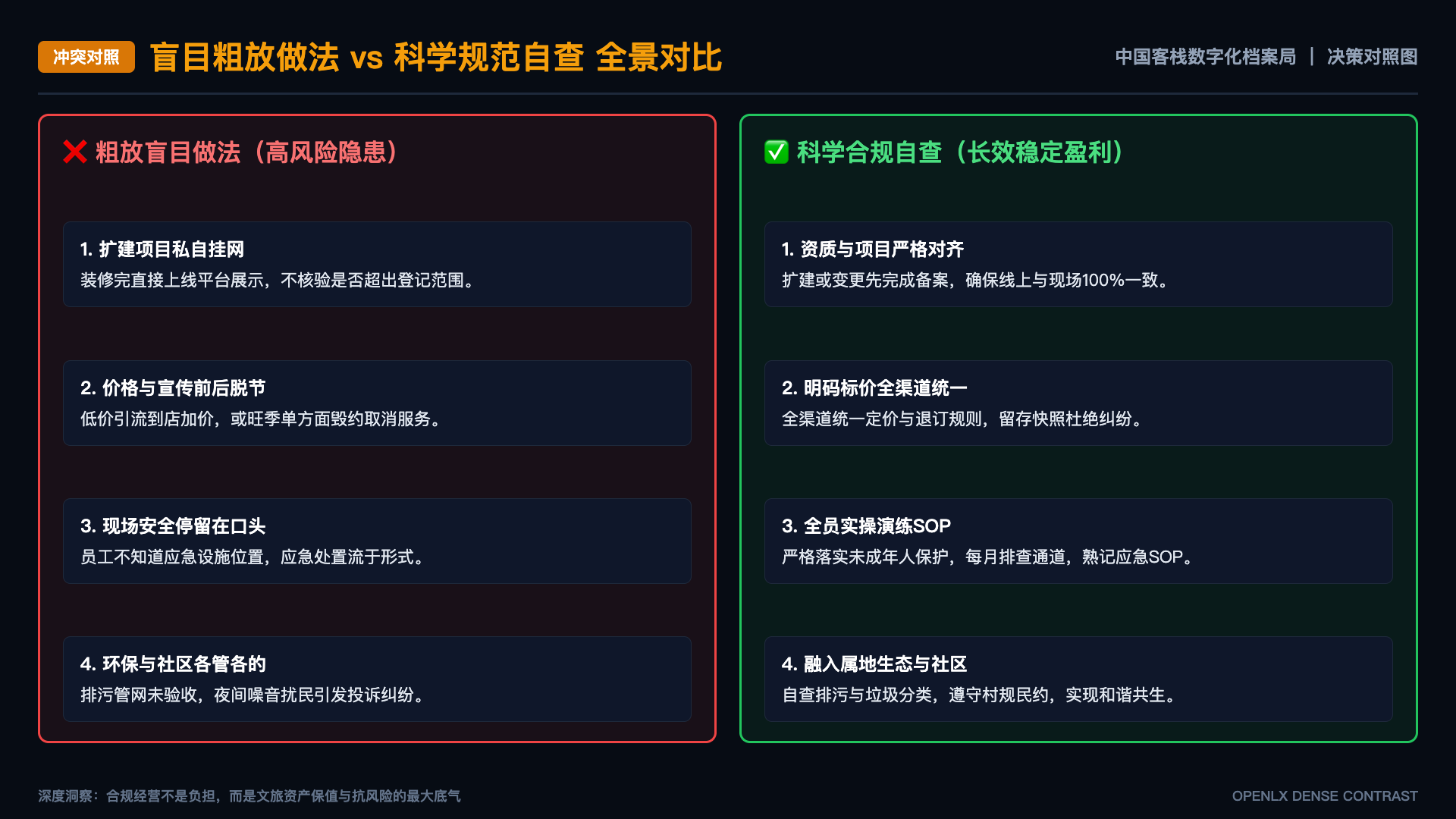 客栈档案开放前,隐私、商业秘密和历史资料权属如何同时审查? - 对照图