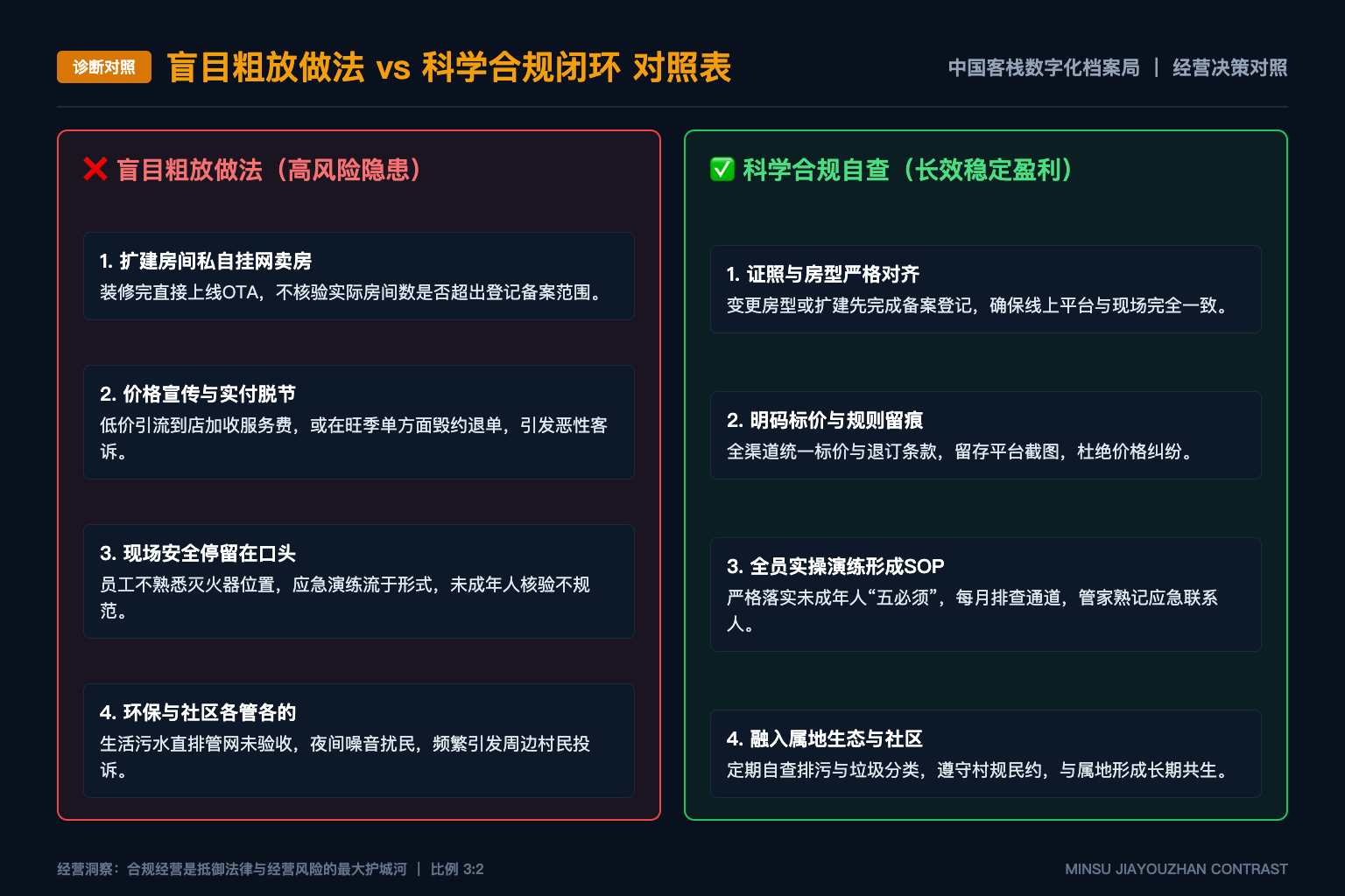 提交一份客栈档案前,资料包至少要包含哪些元数据? - 诊断对照表