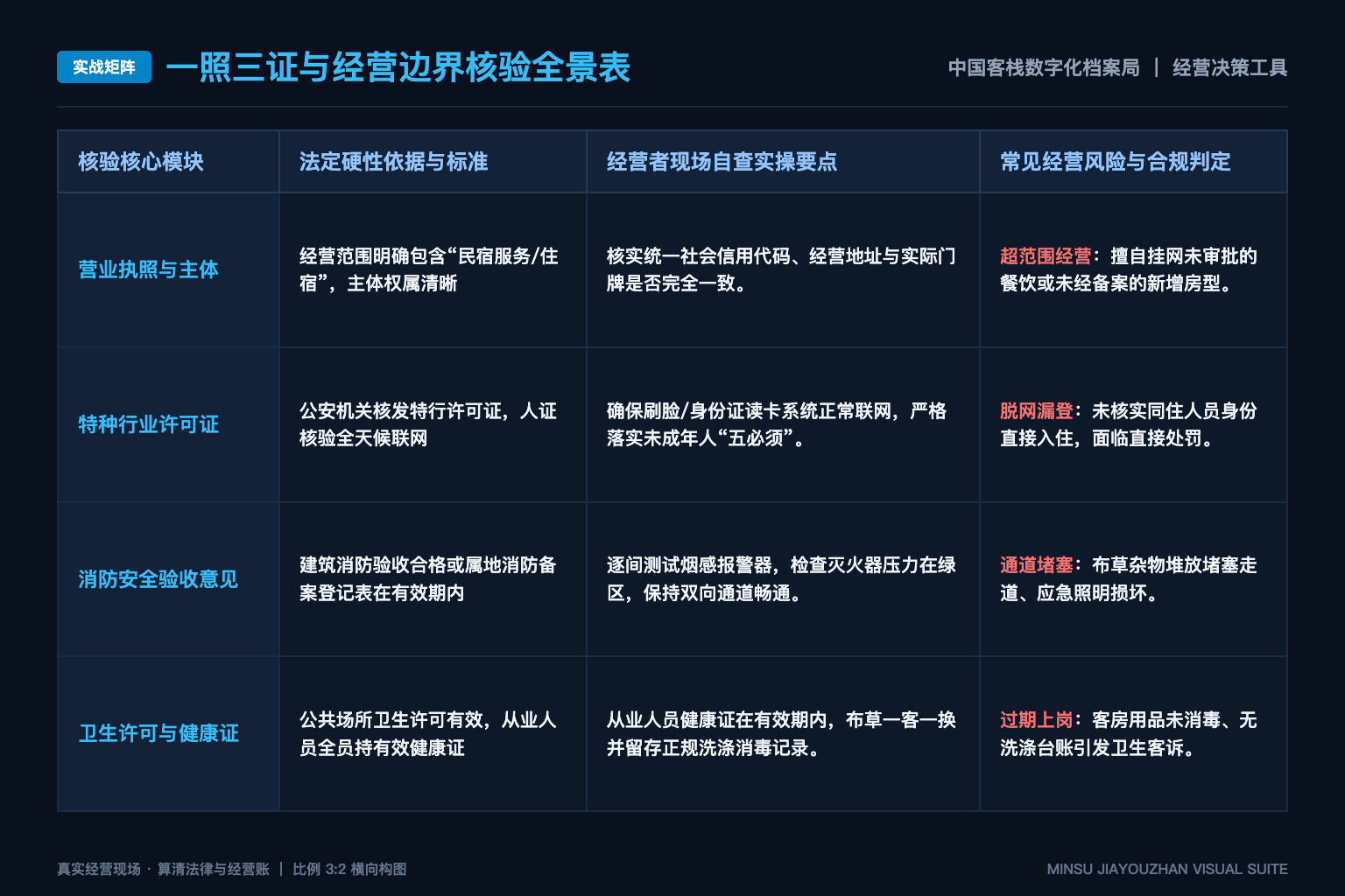 档案资料缺少年份或权属证明时,应该进入“候选”还是直接公开? - 实战矩阵表