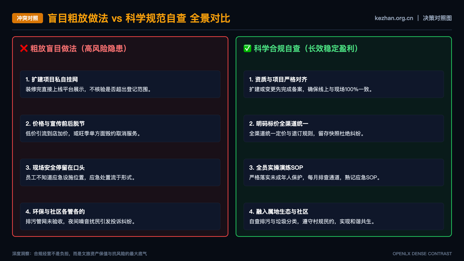 周末微旅行：把家附近二十公里走成远方 - 对照图