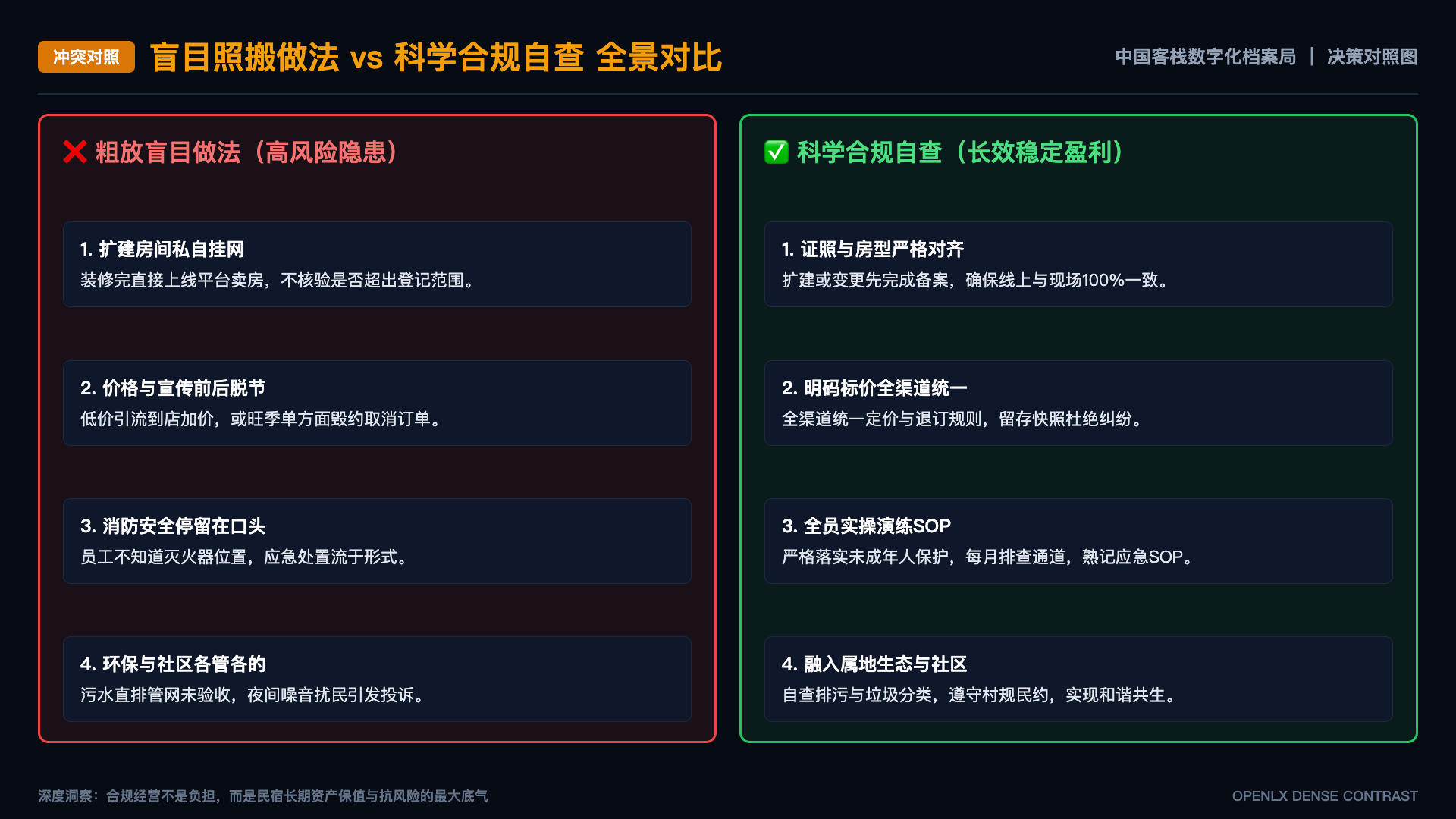 客栈品牌历史中“创始故事”与可验证档案应该怎样并列？ - 对照图